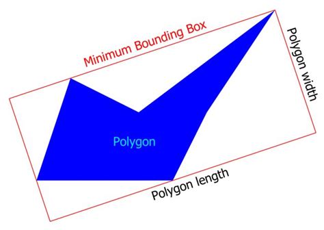 So we want two new <b>Polygons</b>, one using segments 3 and 4 and another using segments 3 and 5. . Shapely polygon iou